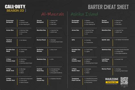 mw2 barter system|Steam Community :: Guide :: Barter system in DMZ